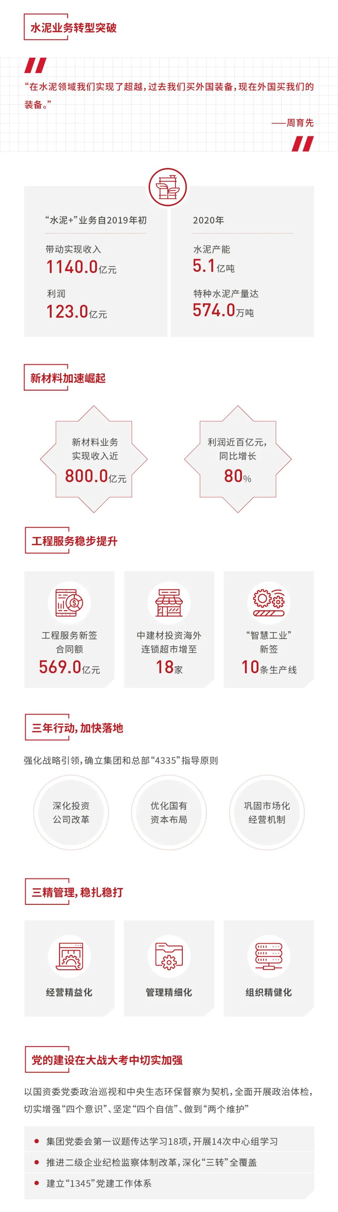 		集团2020可一连生长报告再次获得“五星佳”最高评级！一起来看看吧_责任动态_尊龙凯时集团有限公司	