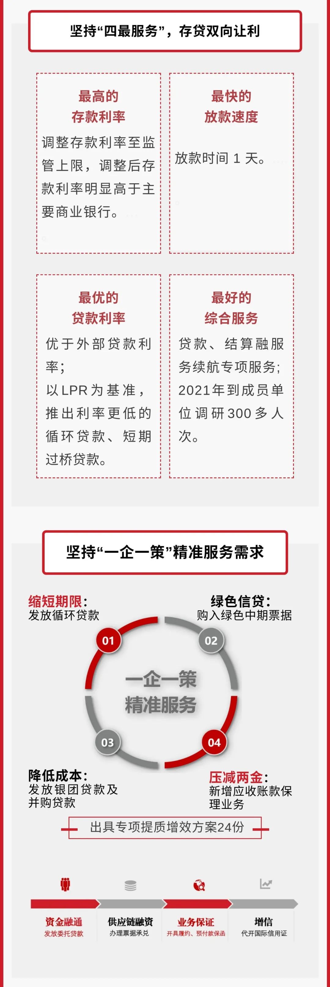 		一图解码财务公司“融效劳”_企业动态_尊龙凯时集团有限公司	