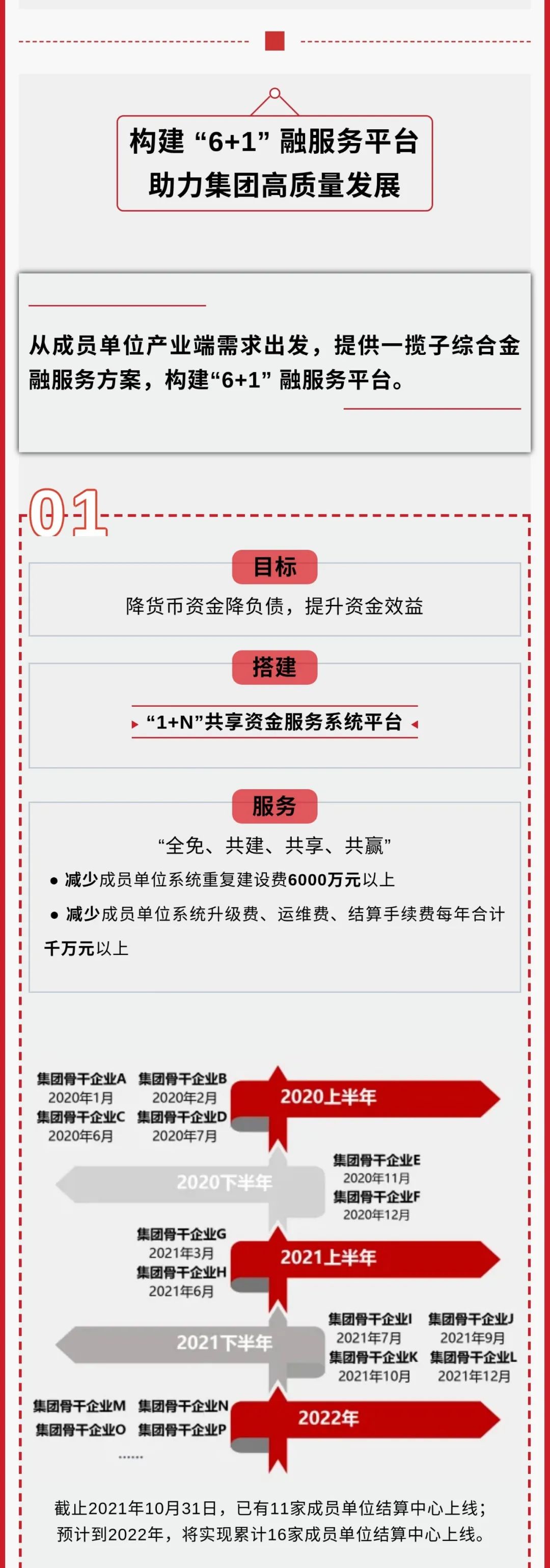 		一图解码财务公司“融效劳”_企业动态_尊龙凯时集团有限公司	