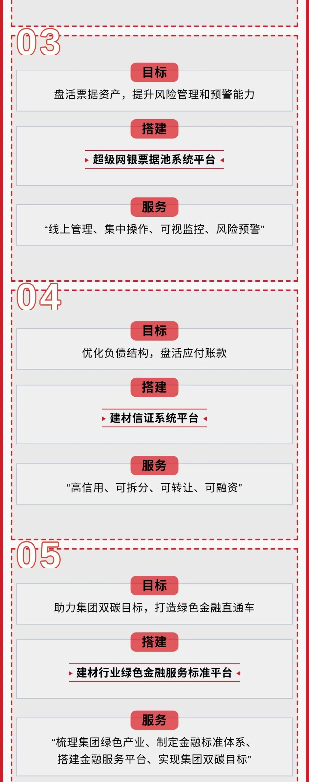 		一图解码财务公司“融效劳”_企业动态_尊龙凯时集团有限公司	
