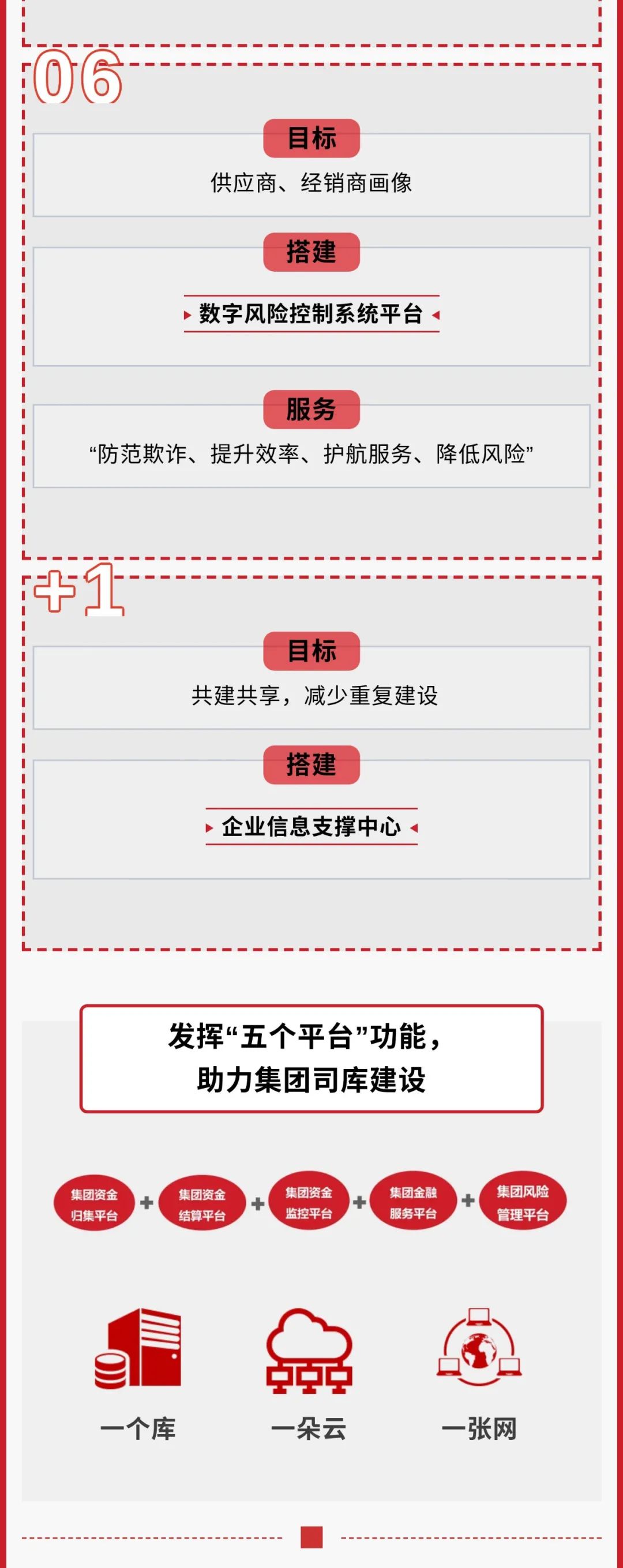 		一图解码财务公司“融效劳”_企业动态_尊龙凯时集团有限公司	