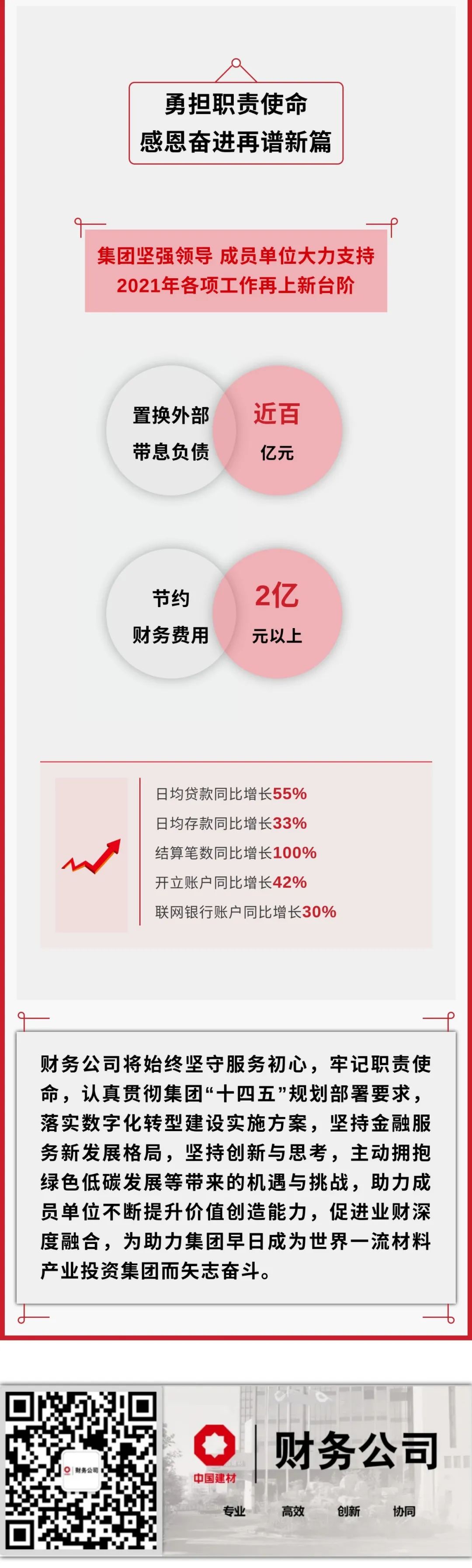 		一图解码财务公司“融效劳”_企业动态_尊龙凯时集团有限公司	