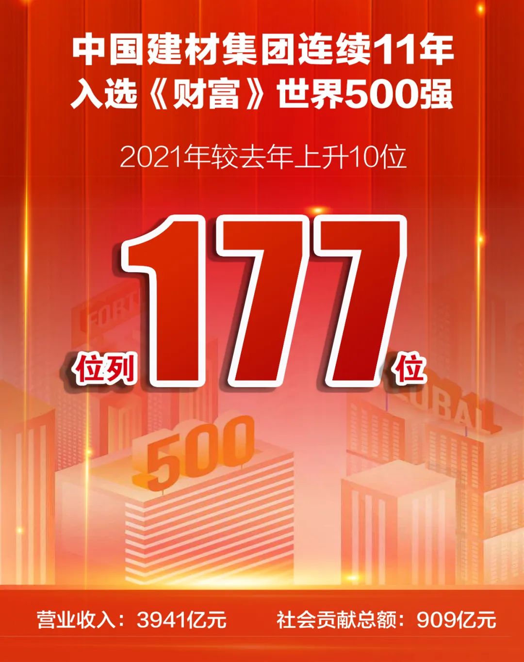 		新年盘货 | 陪你一起细数尊龙凯时的2021(戳开看视频)_尊龙凯时要闻_尊龙凯时集团有限公司	