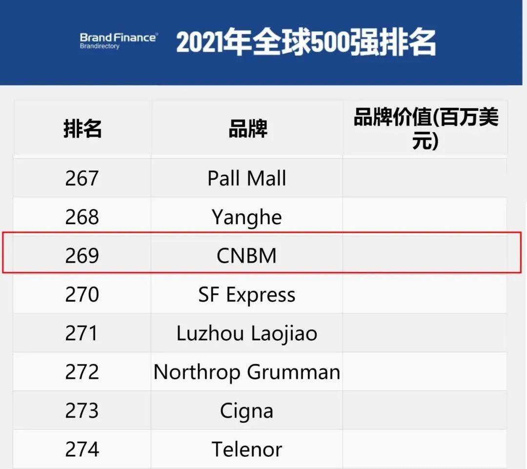 		新年盘货 | 陪你一起细数尊龙凯时的2021(戳开看视频)_尊龙凯时要闻_尊龙凯时集团有限公司	