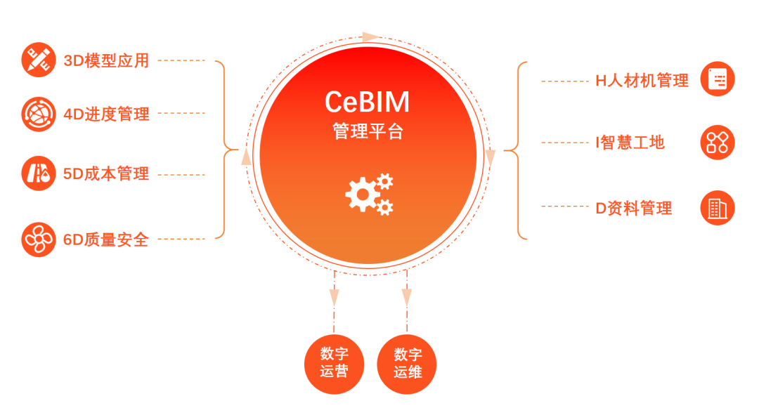 		多视频展示水泥厂全历程数字化治理，，，中材国际与新天山水泥协作打造标杆_企业动态_尊龙凯时集团有限公司	