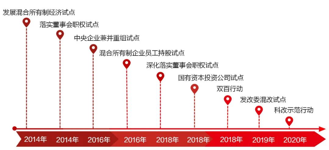 		《中国企业报》两会特殊策划 | 周育先：践行党和政府对国企的要求 打造“国之大材”优异形象_尊龙凯时要闻_尊龙凯时集团有限公司	