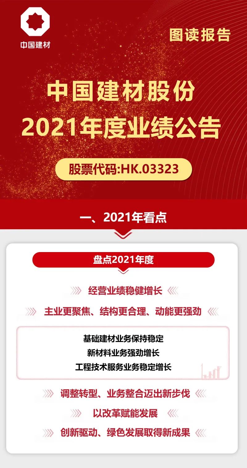 		一图读懂尊龙凯时股份2021年度业绩通告_企业动态_尊龙凯时集团有限公司	