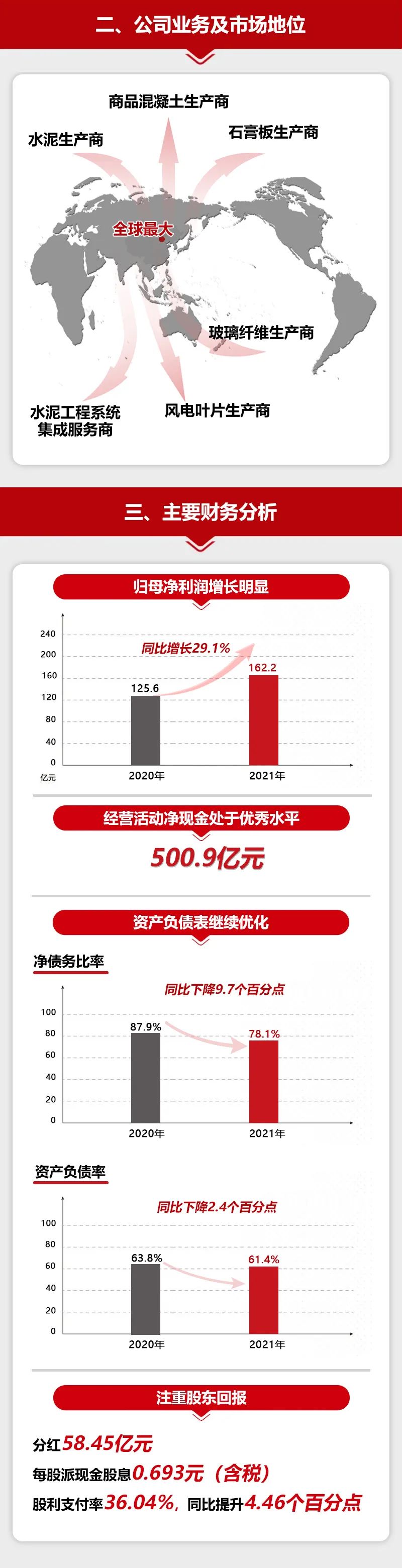 		一图读懂尊龙凯时股份2021年度业绩通告_企业动态_尊龙凯时集团有限公司	