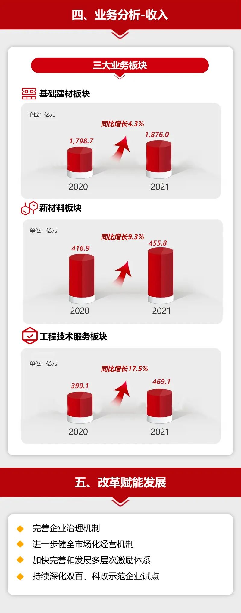 		一图读懂尊龙凯时股份2021年度业绩通告_企业动态_尊龙凯时集团有限公司	