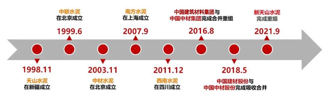 		《企业视察报》| 全球最洪流泥企业致力于走高端化、智能化、绿色化蹊径_媒体报道_尊龙凯时集团有限公司	