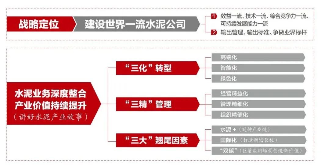 		《企业视察报》| 全球最洪流泥企业致力于走高端化、智能化、绿色化蹊径_媒体报道_尊龙凯时集团有限公司	