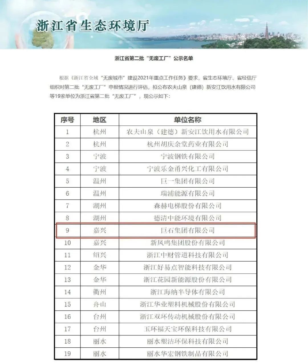		信心2022 | 节能减排，，，，，绿色新能源领域再传好新闻！_企业动态_尊龙凯时集团有限公司	