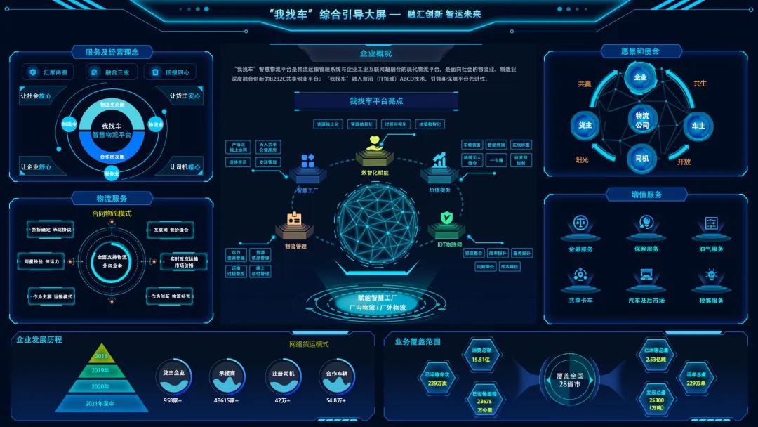 		信心2022 | 尊龙凯时“我找车”智慧物流平台协助运力保供_企业动态_尊龙凯时集团有限公司	
