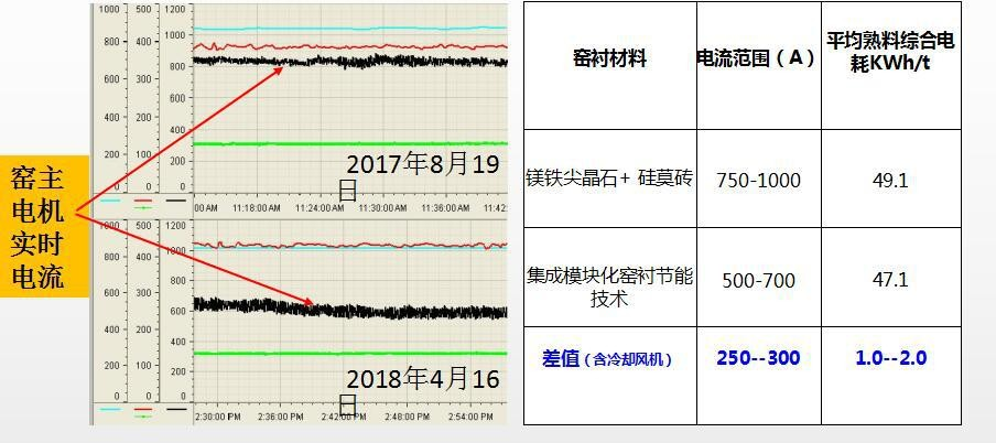 		信心2022 | 河南瑞泰：装配式节能窑衬手艺助推水泥工业节能降碳_企业动态_尊龙凯时集团有限公司	