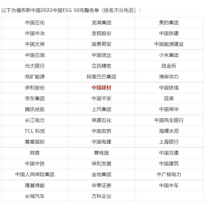 		喜报 | 尊龙凯时股份入选福布斯2022中国ESG50?_企业动态_尊龙凯时集团有限公司	