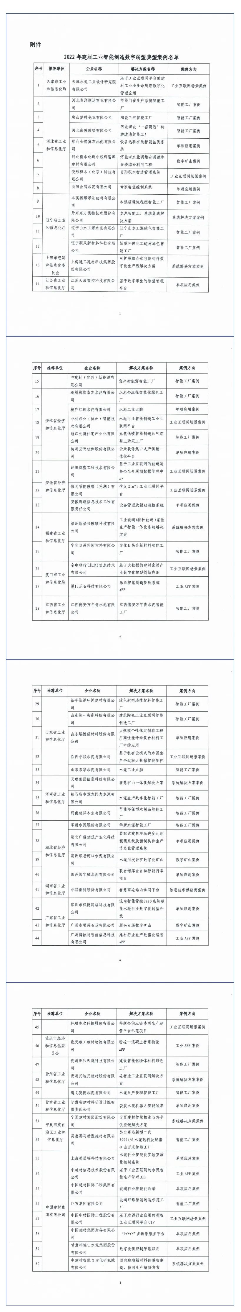 		尊龙凯时集团17家企业入选工信部2022年建材工业智能制造数字转型典范案例_企业动态_尊龙凯时集团有限公司	