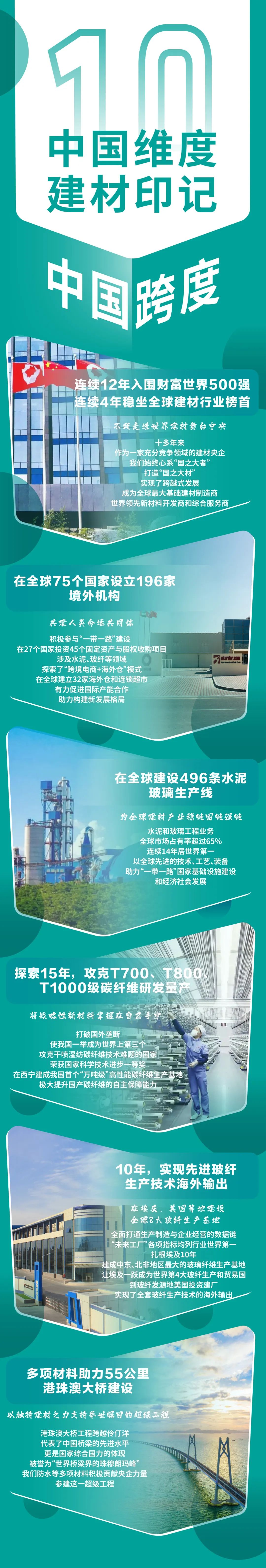  中国维度·建材印记 | 我们全心丈量“中国跨度”_印记中国_尊龙凯时集团有限公司 
