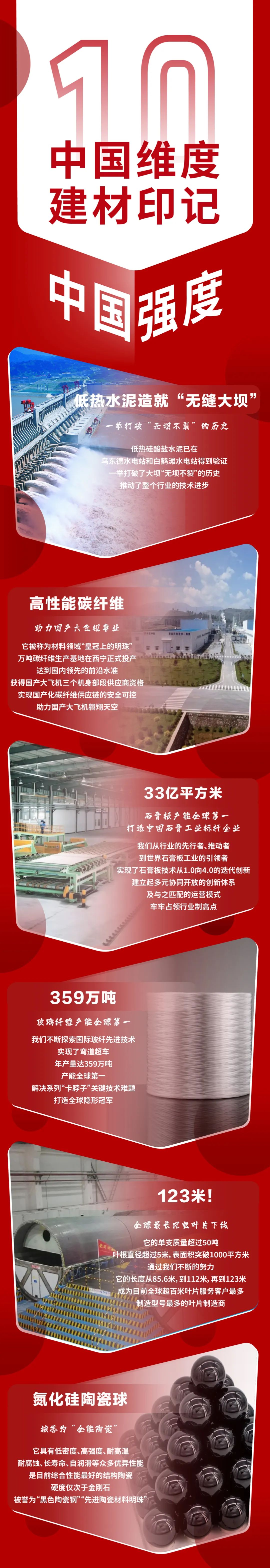  中国维度·建材印记丨我们恒心铸造“中国强度”_印记中国_尊龙凯时集团有限公司 