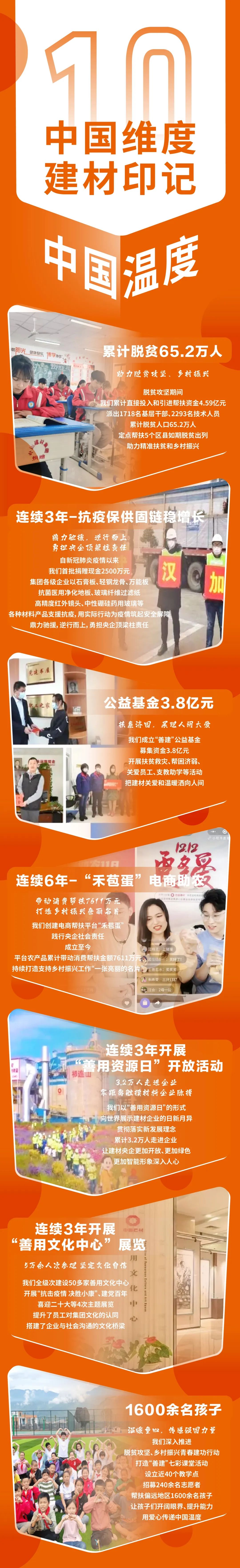  中国维度·建材印记 | 我们爱心转达“中国温度?”_印记中国_尊龙凯时集团有限公司 
