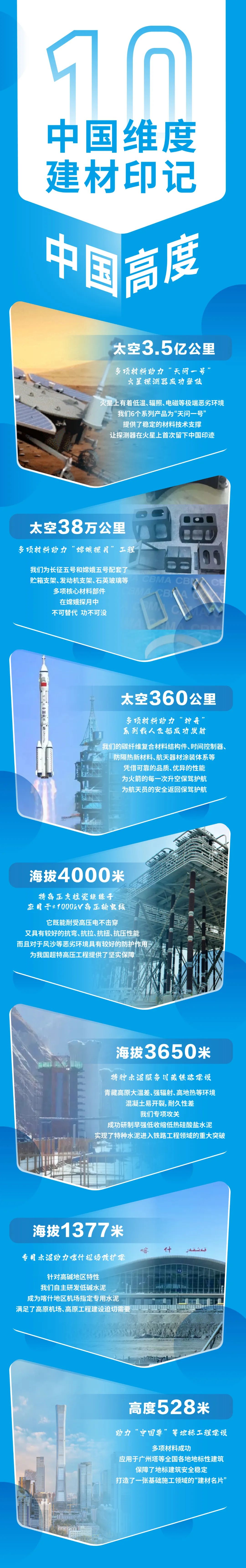  中国维度·建材印记丨我们耐心攀缘“中国高度”_印记中国_尊龙凯时集团有限公司 