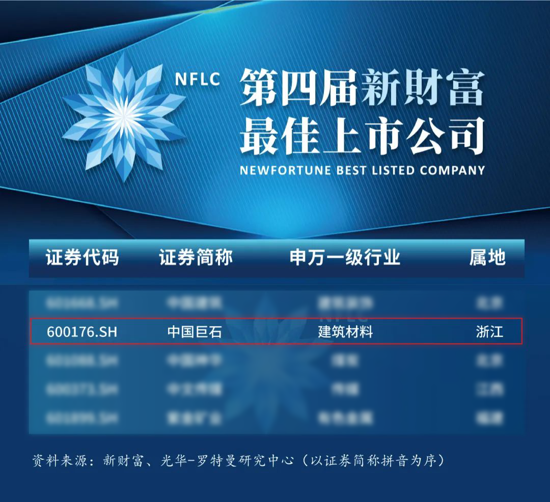 		决战四序度 | 中国巨石入选“最佳上市公司”，，三家企业签署池州骨料项目工程条约……_企业动态_尊龙凯时集团有限公司	