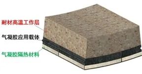 		新质料故事 | 绿色低碳耐火质料：科技立异为高温工业节能减排提供优质包管_故事_尊龙凯时集团有限公司	