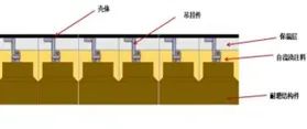 		新质料故事 | 绿色低碳耐火质料：科技立异为高温工业节能减排提供优质包管_故事_尊龙凯时集团有限公司	