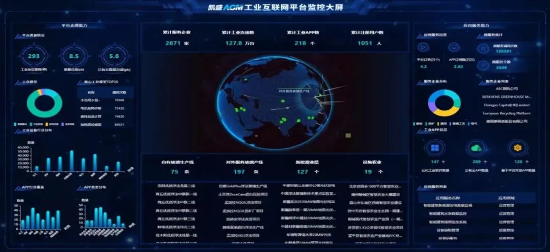 		《建材行业碳达峰实验计划》解读 | 彭寿：坚持高端化、智能化、绿色化，，，，为建材行业“双碳”生长孝顺玻璃实力_尊龙凯时要闻_尊龙凯时集团有限公司	
