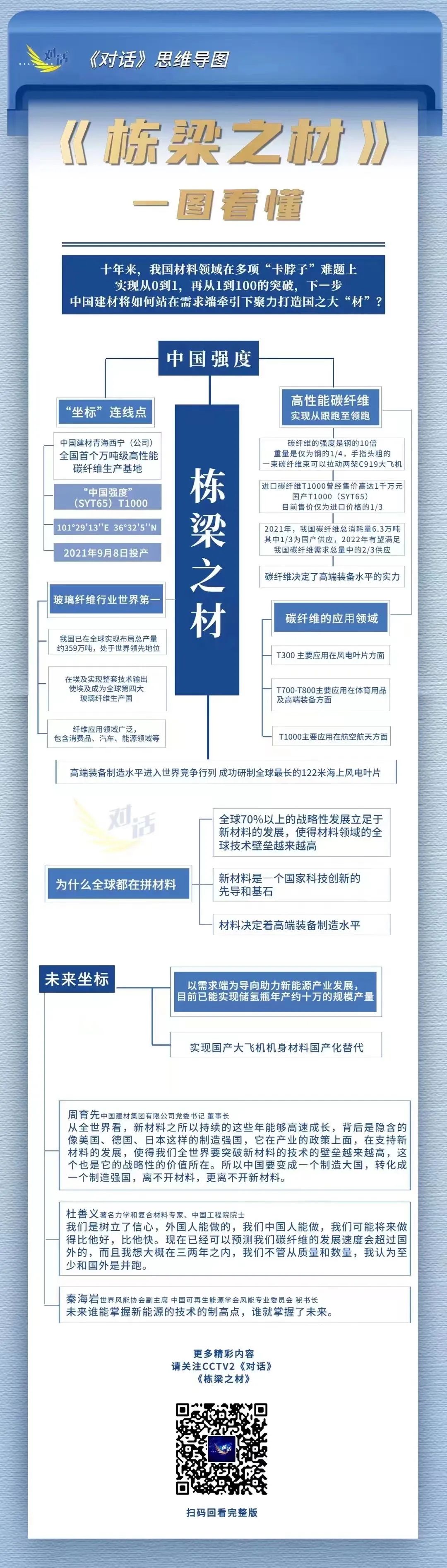 		周育先做客央视对话：选取三个工业坐标讲述怎样打造“栋梁之材”_尊龙凯时要闻_尊龙凯时集团有限公司	