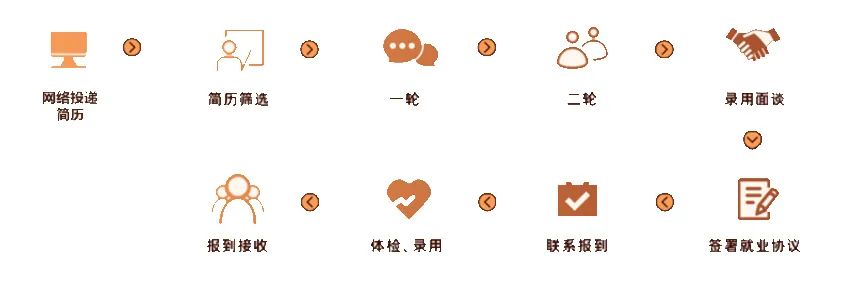		微招聘丨新疆天山水泥股份有限公司2023年校园招聘通告?_人才招聘_尊龙凯时集团有限公司	