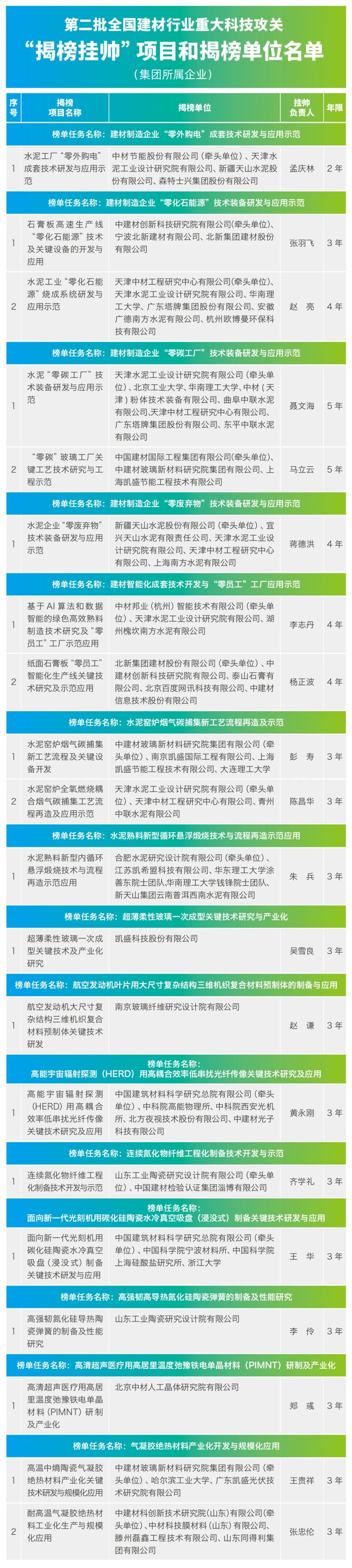 		周育先受邀出席建材行业碳达峰推进大会并致辞_尊龙凯时要闻_尊龙凯时集团有限公司	