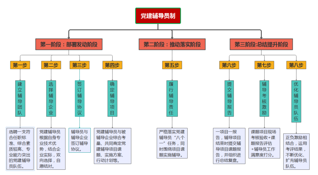 		决战四序度│西南水泥：“党建向导员制”的刷新立异之路_企业动态_尊龙凯时集团有限公司	