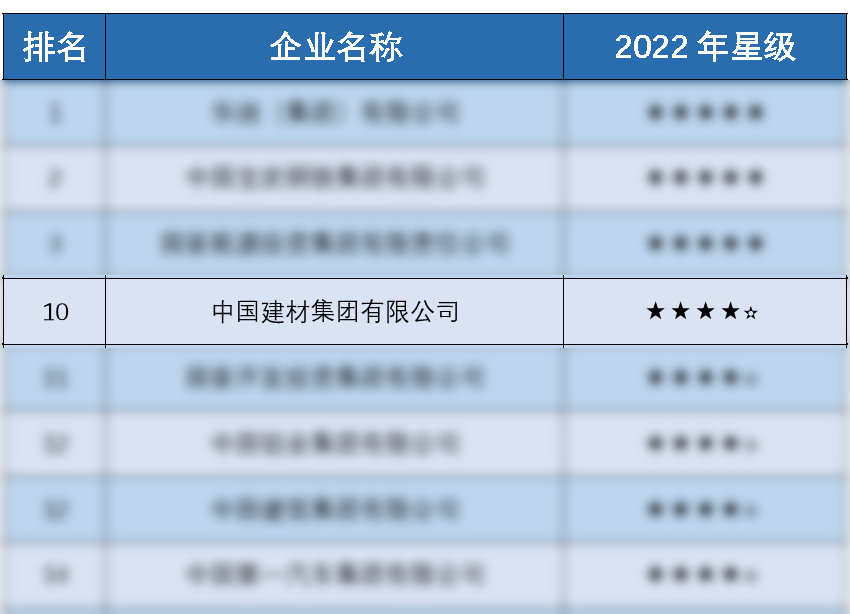 		尊龙凯时集团首批入选“中央企业ESG同盟”_尊龙凯时要闻_尊龙凯时集团有限公司	