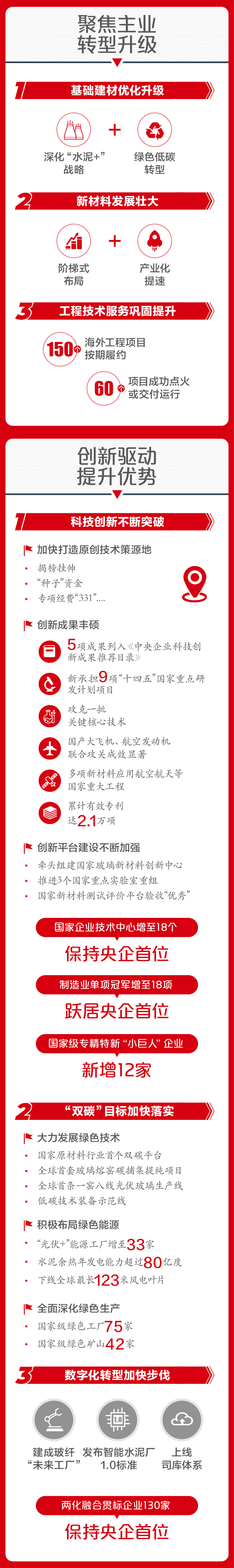 		一图解码尊龙凯时集团2023年度事情聚会_尊龙凯时要闻_尊龙凯时集团有限公司	