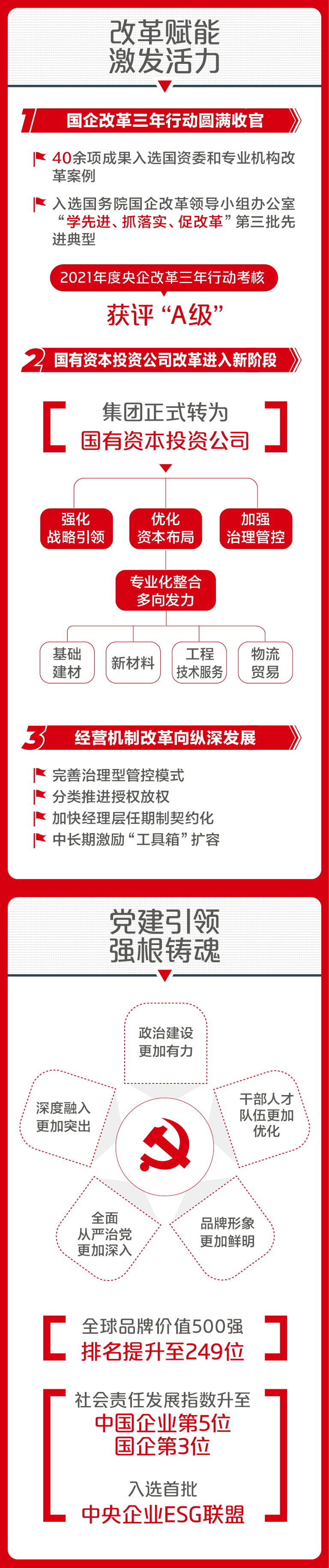 		一图解码尊龙凯时集团2023年度事情聚会_尊龙凯时要闻_尊龙凯时集团有限公司	