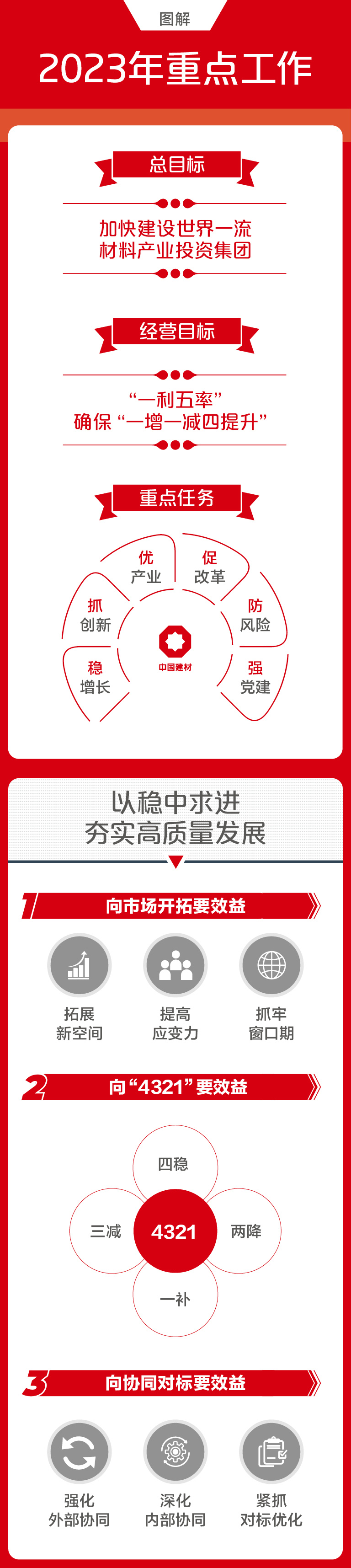 		一图解码尊龙凯时集团2023年度事情聚会_尊龙凯时要闻_尊龙凯时集团有限公司	