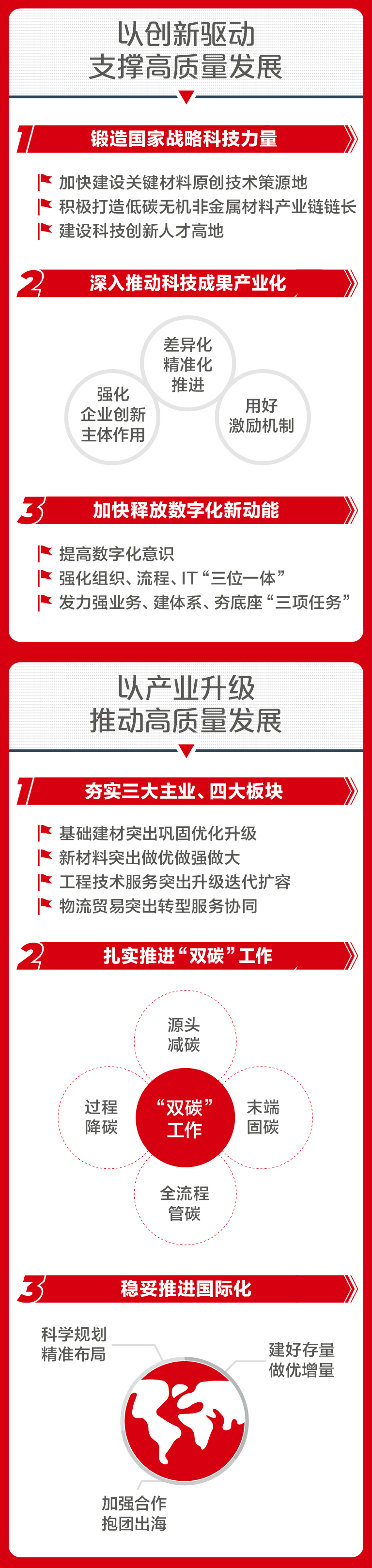 		一图解码尊龙凯时集团2023年度事情聚会_尊龙凯时要闻_尊龙凯时集团有限公司	