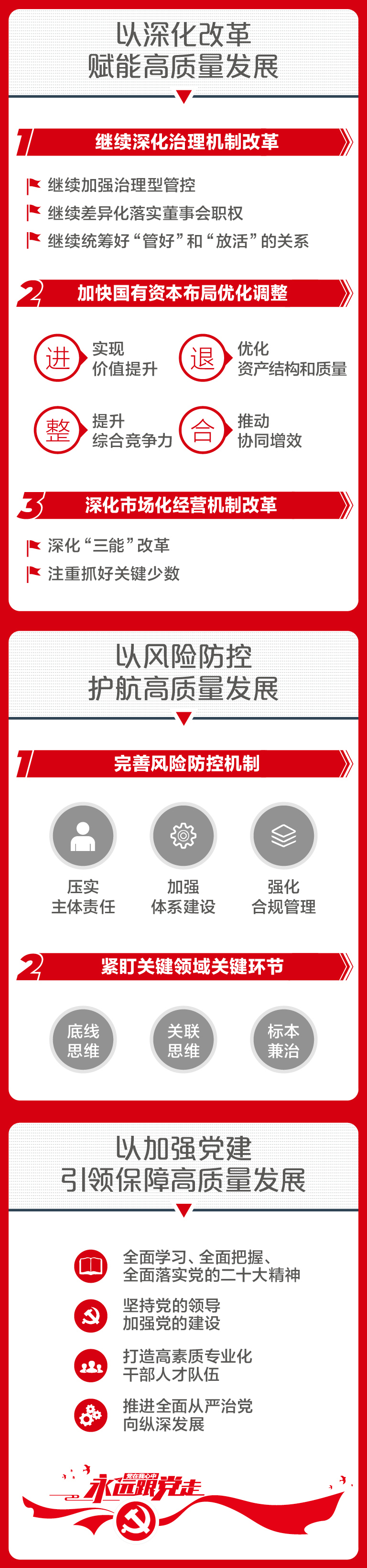 		一图解码尊龙凯时集团2023年度事情聚会_尊龙凯时要闻_尊龙凯时集团有限公司	