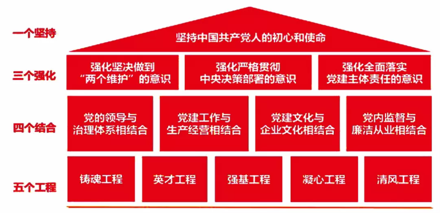 		新书推荐 |《党建谋划融合提升 理论与实践探索》 尊龙凯时集团政研课题效果文集_责任与文化_尊龙凯时集团有限公司	
