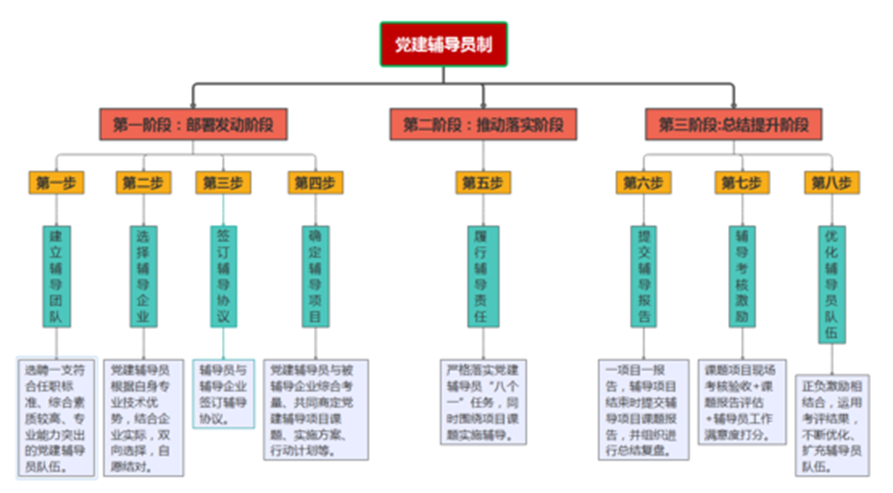 		新书推荐 |《党建谋划融合提升 理论与实践探索》 尊龙凯时集团政研课题效果文集_责任与文化_尊龙凯时集团有限公司	