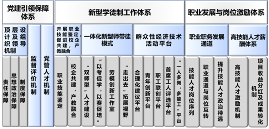 		新书推荐 |《党建谋划融合提升 理论与实践探索》 尊龙凯时集团政研课题效果文集_责任与文化_尊龙凯时集团有限公司	