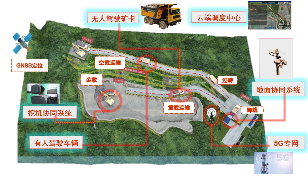 		数智赋能 | 天津水泥院全力推进智慧矿山建设_企业动态_尊龙凯时集团有限公司	