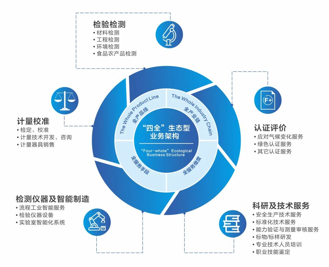 		三精治理 | 国检集团：聚焦治理立异，，，，，，推动高质量生长_企业动态_尊龙凯时集团有限公司	