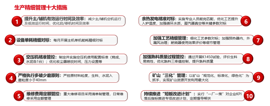 		三精治理 | 西南水泥：聚焦节支降本 增进提质增效 推动公司高质量生长_企业动态_尊龙凯时集团有限公司	
