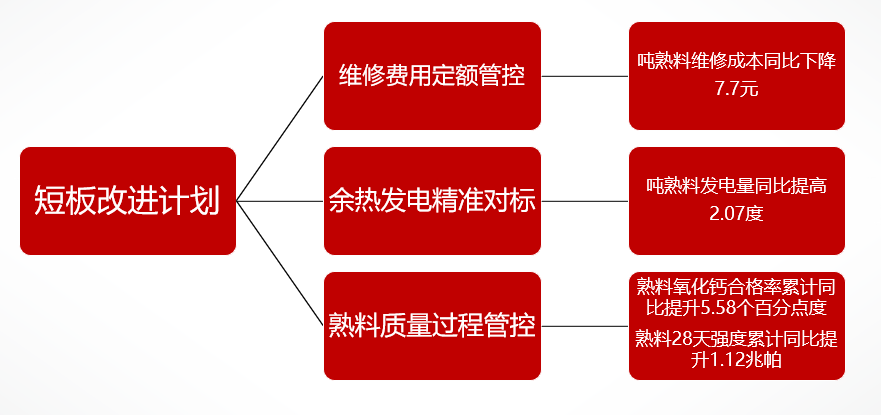 		三精治理 | 西南水泥：聚焦节支降本 增进提质增效 推动公司高质量生长_企业动态_尊龙凯时集团有限公司	