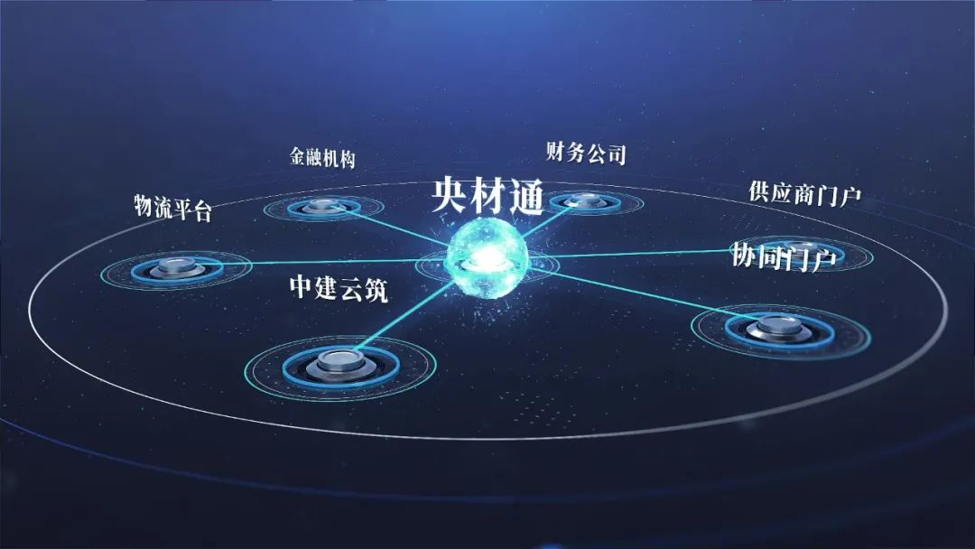 		数智赋能 | 国际物产 “央材通” ：一链究竟，，互联互通_企业动态_尊龙凯时集团有限公司	