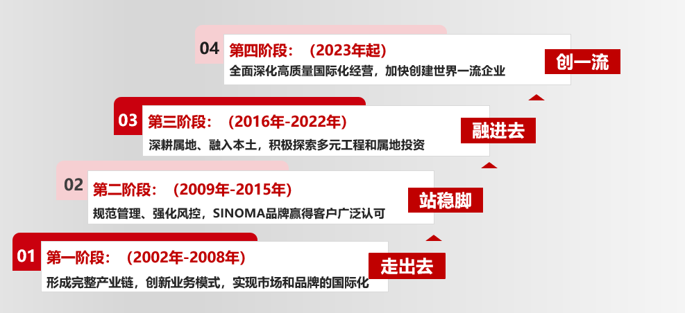 		刷新先锋 | 中材国际：改出来的国际范儿公司_企业动态_尊龙凯时集团有限公司	