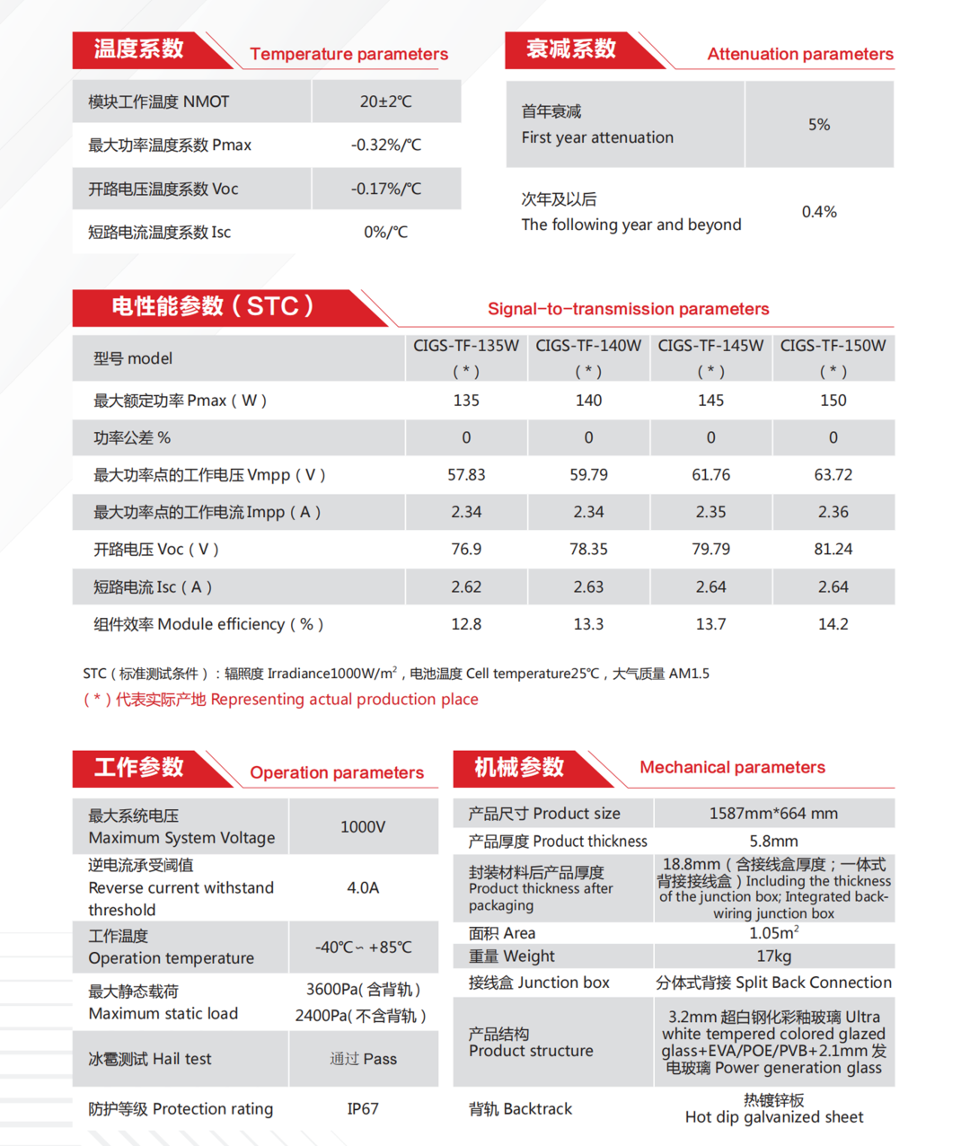 		小料优选 | 多彩发电玻璃~挂在墙上的油田_企业动态_尊龙凯时集团有限公司	