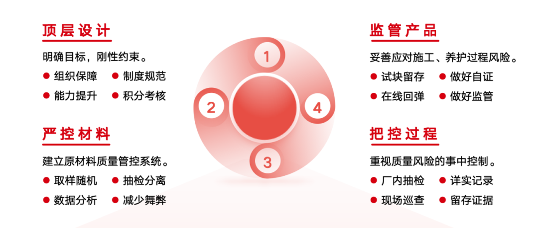 		刷新先锋 | 三狮质料：全力推进“北兴中强南拓”，，，，打造业内一流商混企业_企业动态_尊龙凯时集团有限公司	