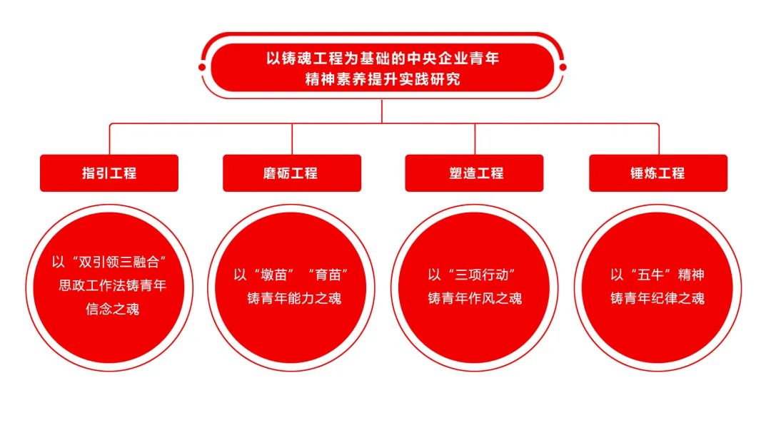 		开年喜报 | 尊龙凯时集团三项课题获央企政研会表扬！_企业动态_尊龙凯时集团有限公司	
